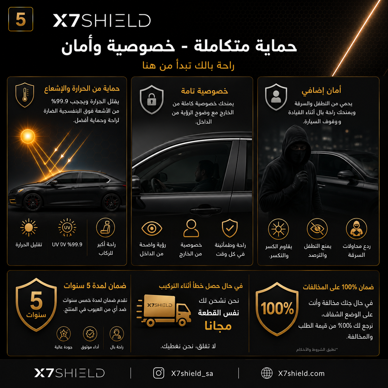 تظليل PDLC الإلكتروني